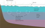 figure-1-layers-in-arctic-waters-in-the-arctic-ocean-a-cold-fresh-water-layer.png