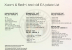 Android 13 güncellemesi alacak Xiaomi, Redmi ve Poco cihazlar açıklandı.
