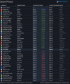 SteamDB, WWE 2K22 Fiyatları.png