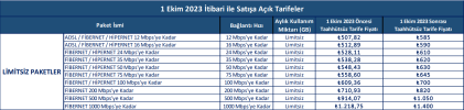 1-ekim-2023-türk-telekom-bireysel-tarifeler.PNG