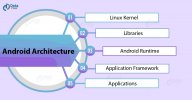 Android-Architecture-01.jpg