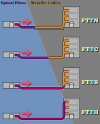 Fiber-connection-FTTN-FTTC-FTTB-and-FTTH[1].png