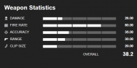 GTA Online Silah İstatistikleri: Tabancalar