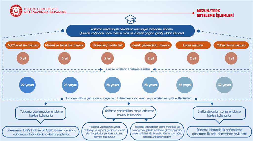 Askerlik tecili için hangi belgeler gerekli? Technopat Sosyal