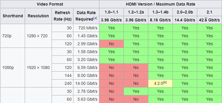 HDMI Ile 240Hz Alınabilir Mi? | Technopat Sosyal