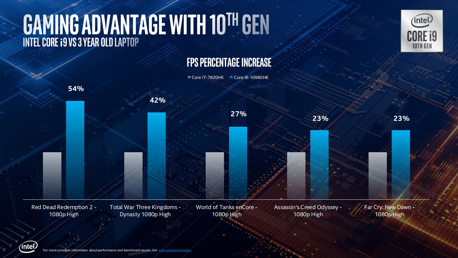 10th Gen Intel Core H-Series Processor Presentation-05.jpg