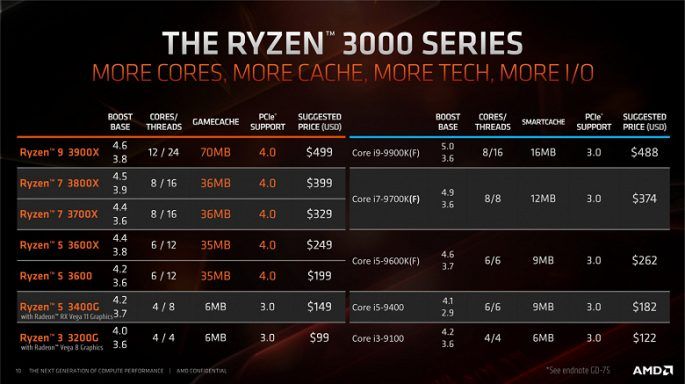 1601298863_456_AMD-Ryzen-3-3200G-ve-Ryzen-5-3400G-Intel-muadillerinden.jpg