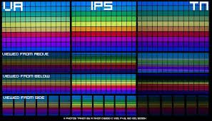 IPS vs TN vs VA - 240Hz Monitors - Which Panel Type Should I Choose?