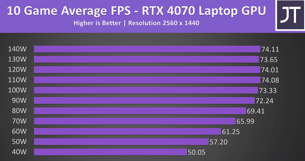 RTX 4060 для ноутбуков. RTX 4060 GPU Laptop. RTX 4050. 4050 Видеокарта. Rtx 4060 и 4060 ti сравнение