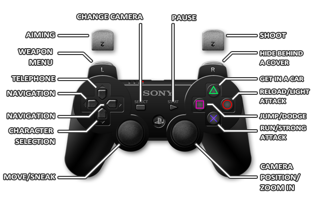 GTA 5: Controls, PS3 | gamepressure.com