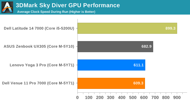 5200u sky diver GPU.png