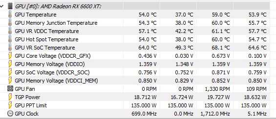 6600xt ısı dereceleri.jpeg