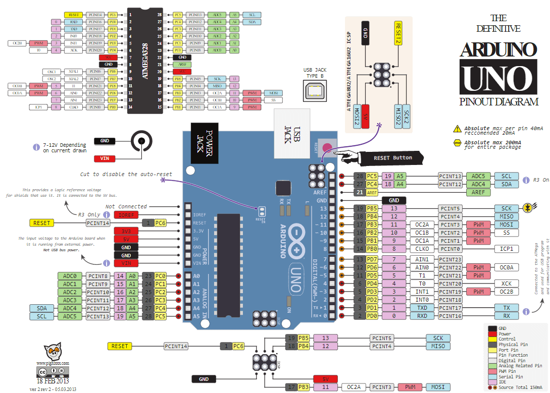8e3a980f0f964cc539b4cbbba2654bb660db6f52_arduino-uno-pinout-diagram.png