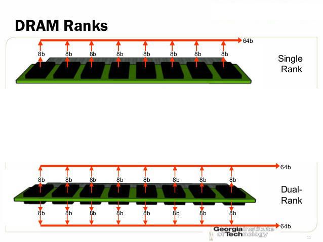 Уровни оперативной памяти. Dual Rank ddr4. Ddr4 Single Rank vs Dual Rank. Dual Rank Ram. Single Rank DIMM.