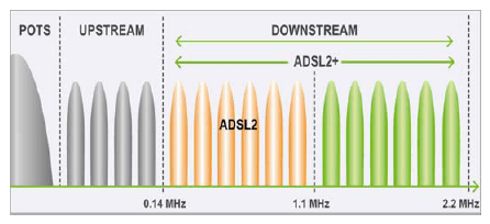 ADSL2_frequencies.png