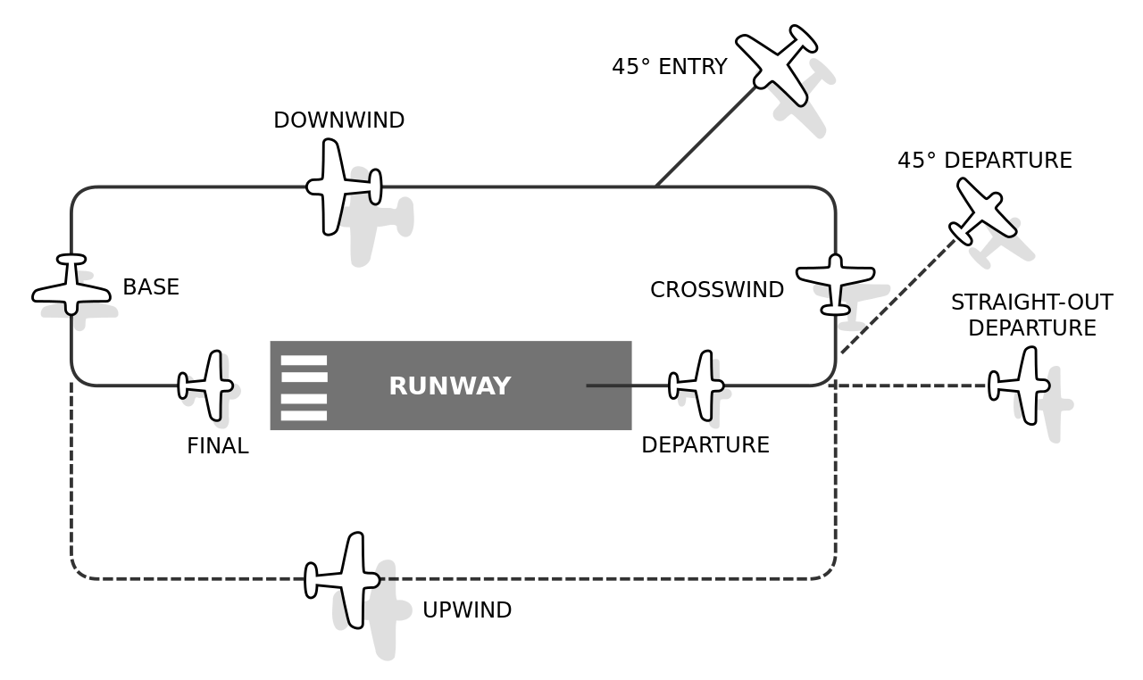 Airfield_traffic_pattern.svg.png