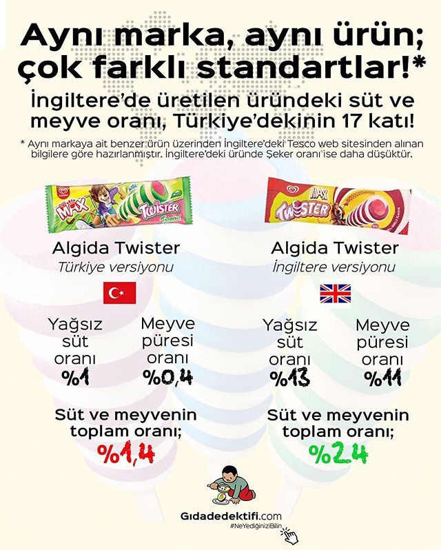 Algida Twister - Türkiye vs İngiltere.jpg