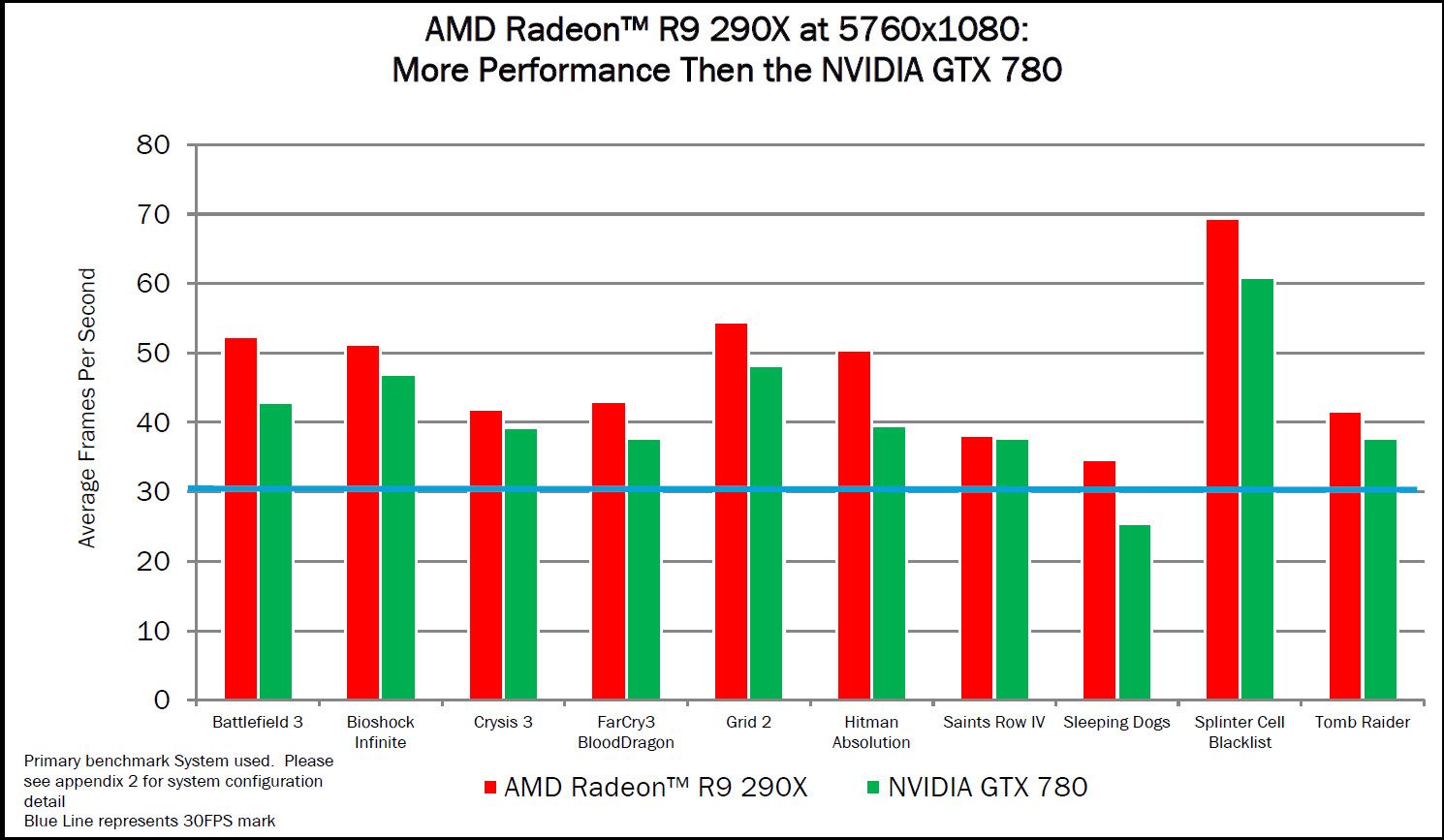 AMD-R9-290X-Eyefinity.jpg