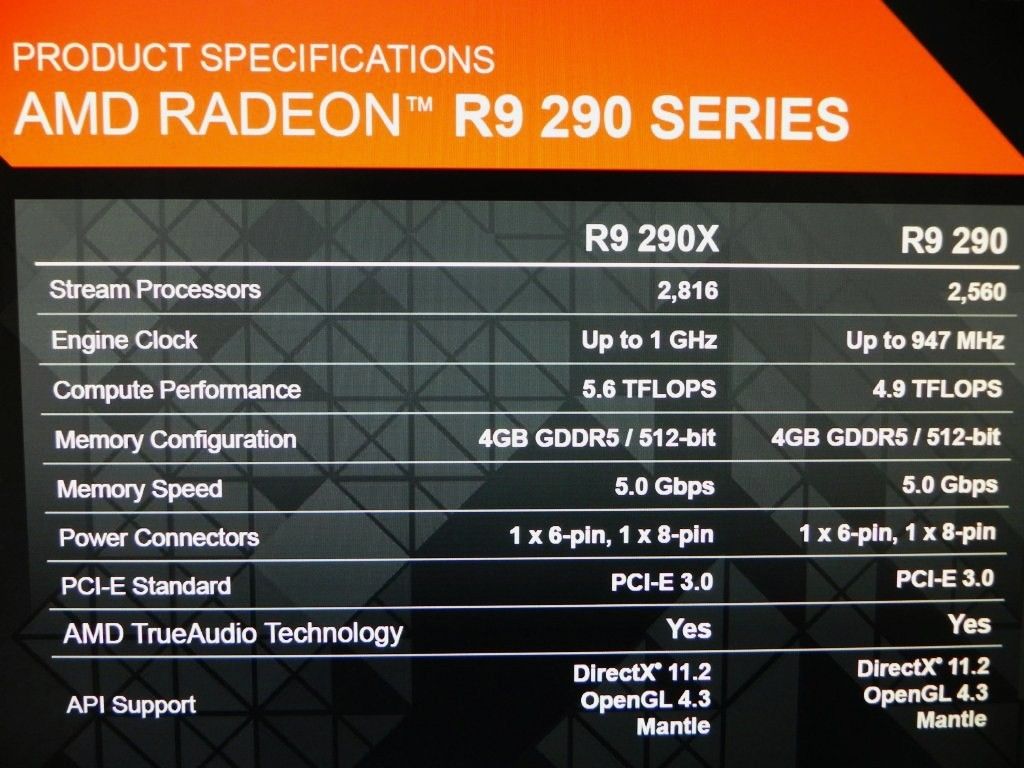 AMD-Radeon-R9-290-Specifications.jpg