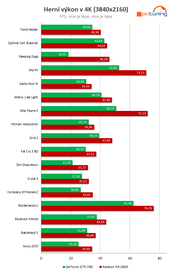 AMD-Radeon-R9-290X-2160p-performance.png
