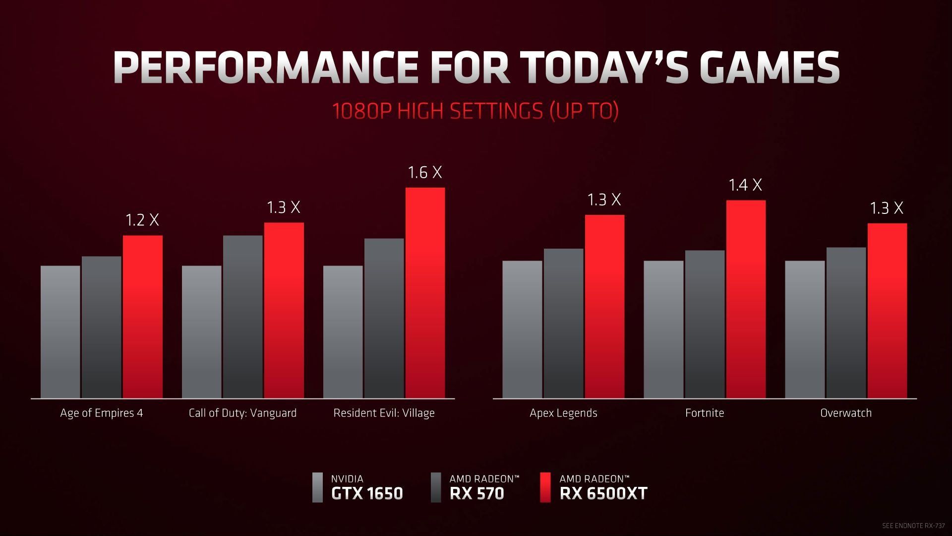 AMD-Radeon-RX-6500-XT-Ekran-Karti-Performans.jpg