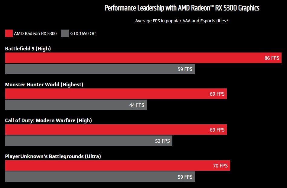 AMD-RX-5300-es-una-realidad-y-competirá-con-la-GTX-1650-OC.jpg