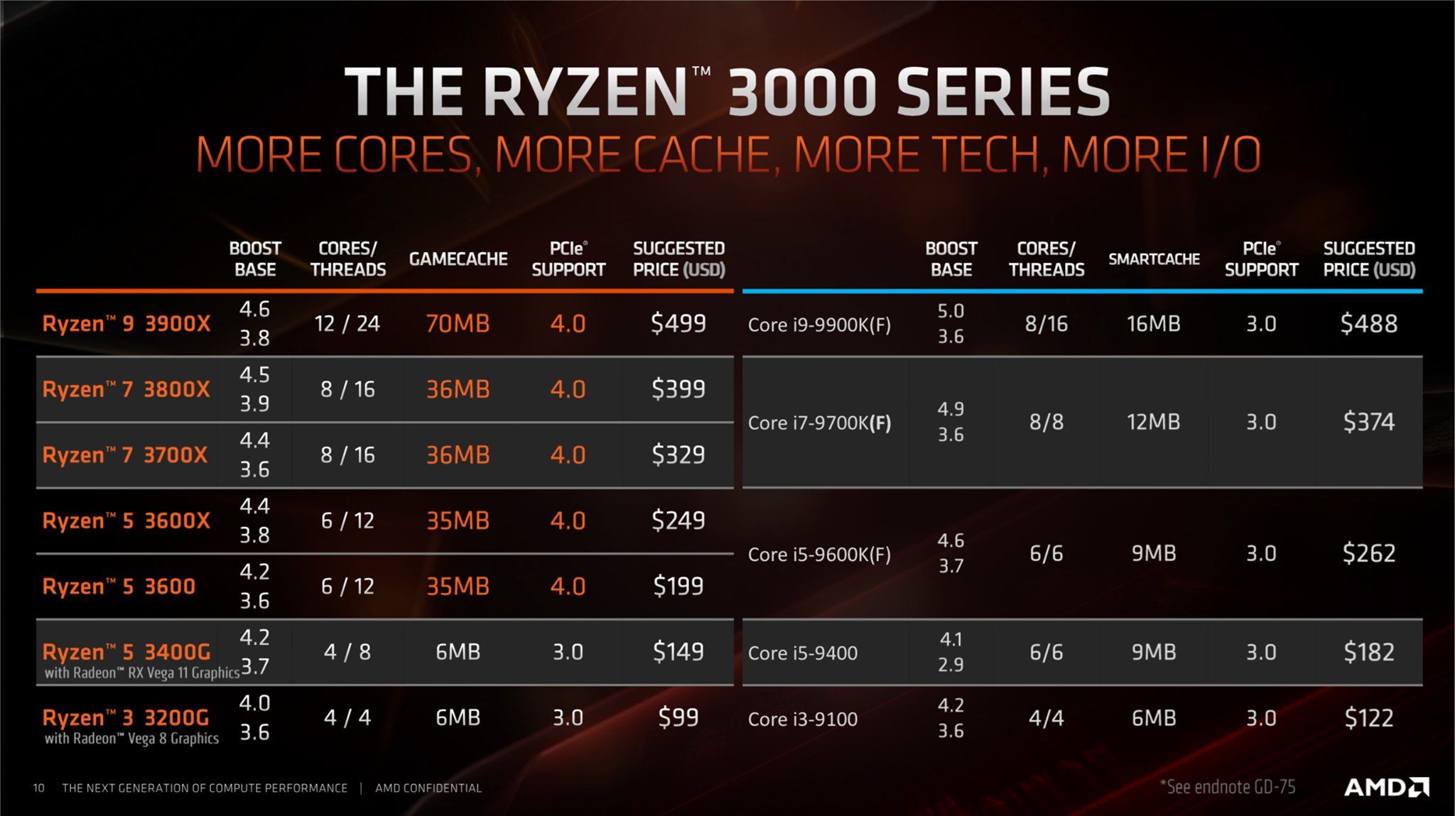 AMD-Ryzen-3000-APU-Lineup_1.jpg