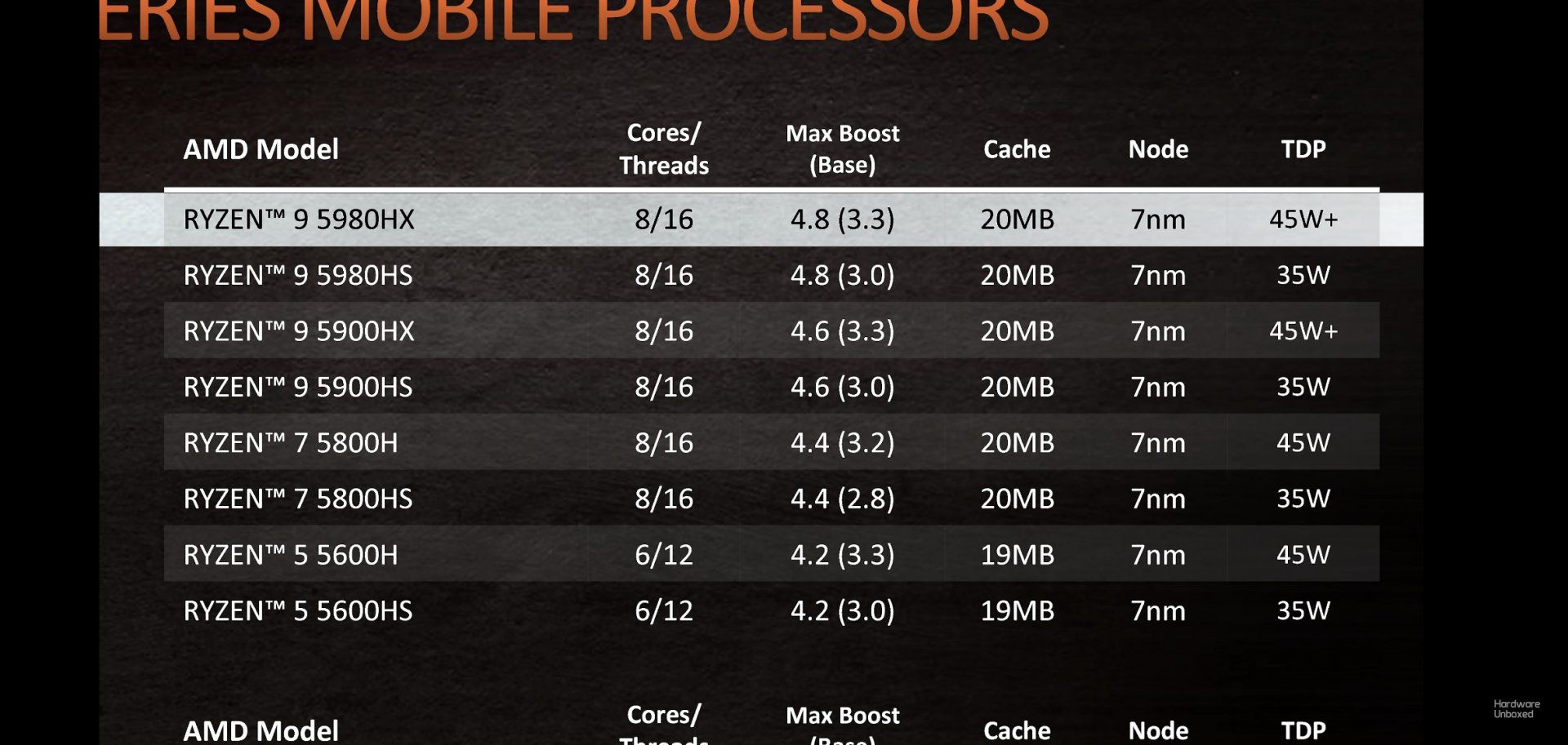 AMD Ryzen 5000 mobil  2.JPEG