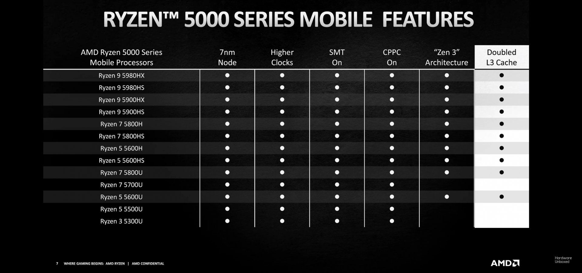 AMD Ryzen 5000 mobil 4.JPEG