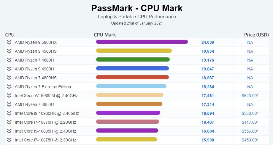 AMD-Ryzen-9-5900HX-passmark-cpu-test.jpg