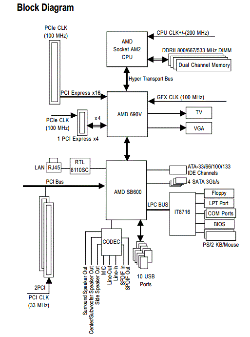 anakart-ga-ma69vm-s2-diagram.GIF