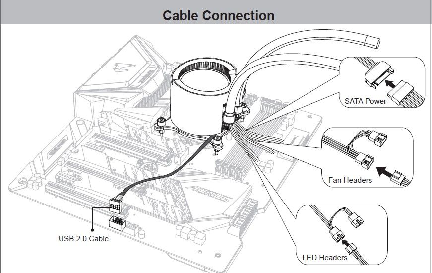Aorus 360mm kablo bağlantısı.jpg