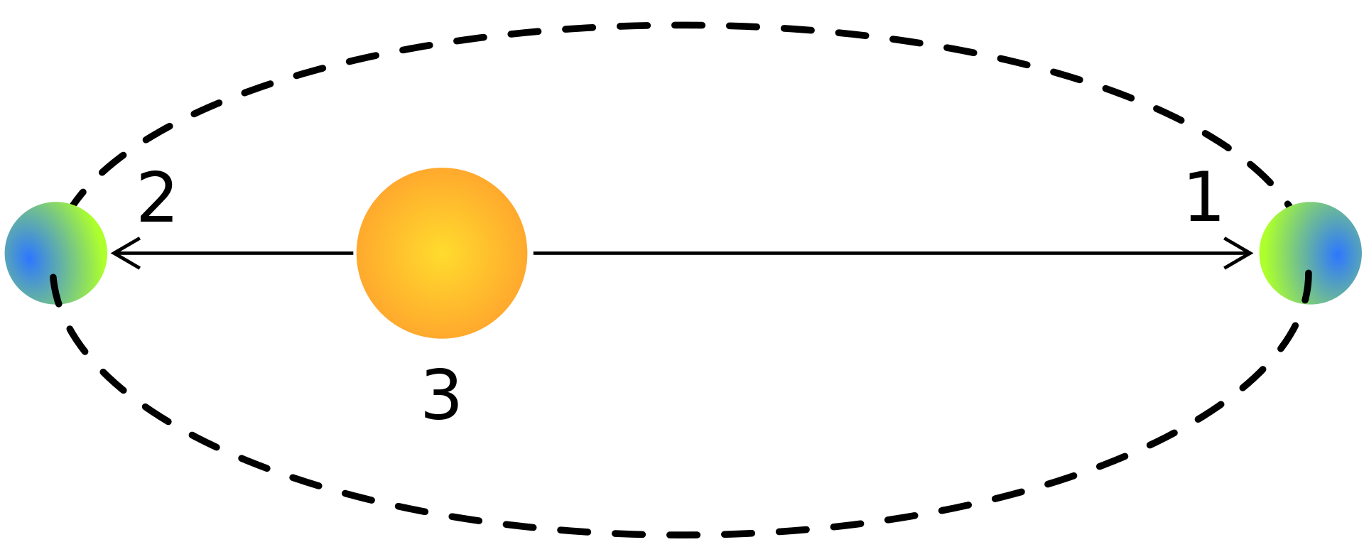 Aphelion_(PSF).svg.png