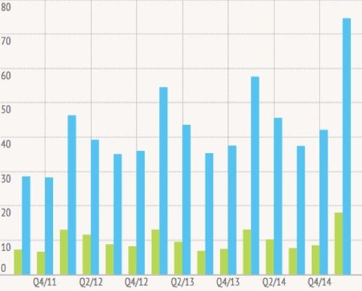 apple 3 ayda 74,6 milyar satış yaptı.jpg