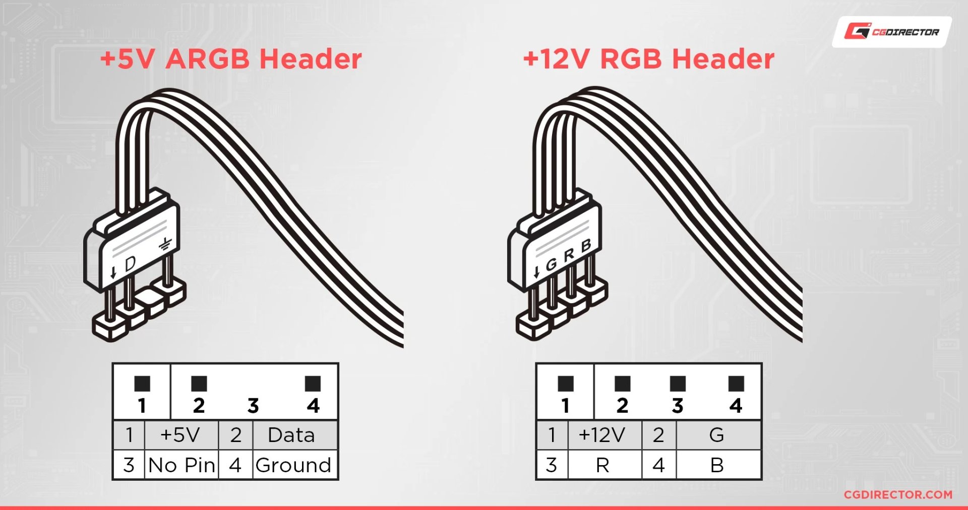 ARGB-vs-RGB-headers.jpg