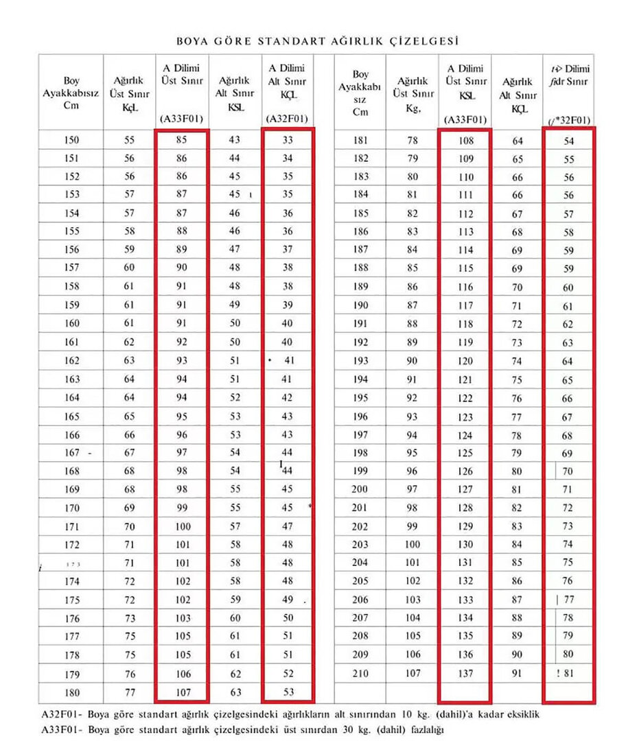 askerlik-boy-kilo-tablosu-liste2024.jpg