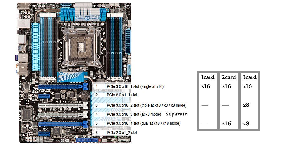 Asus-P9X79-Pro-annotated.jpg