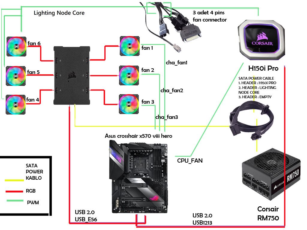 Core connect. Rm750 Corsair распиновка SATA. Corsair node Core. Lighting node Core. RGB Corsair Lighting node Core Hub.