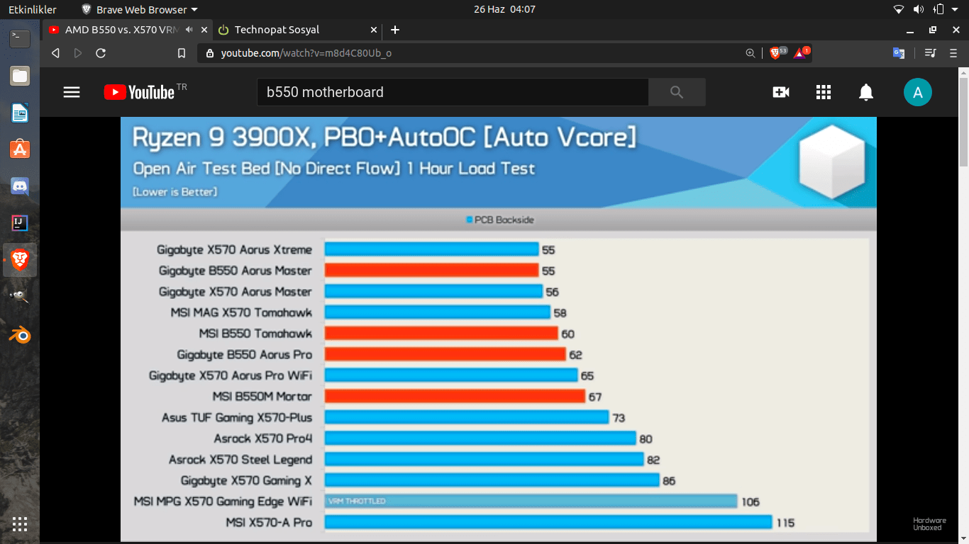 B550 and X570 Temp Comparision (Stock).png