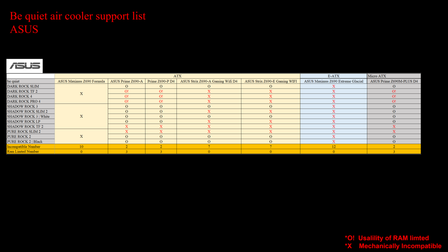 BeQuiet-Z690-Motherboard-Intel-Alder-Lake-CPU-Cooler-Support-List-_3-1480x833.png