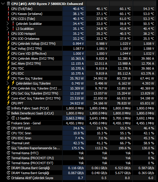 C23 Test Sonu CPU.png