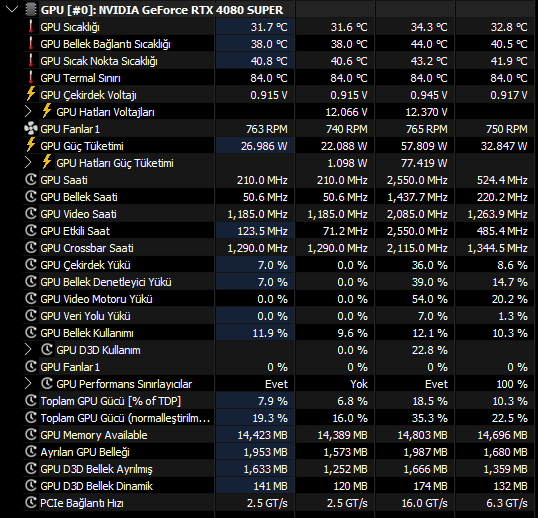 C23 Test Sonu GPU.png