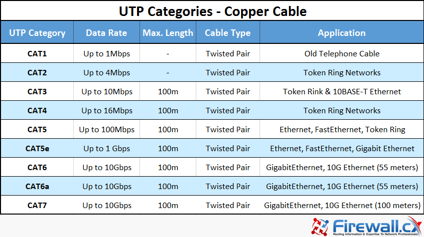 cabling-utp-categories.png