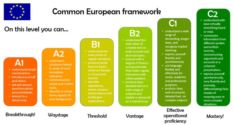 Common-european-framework.png