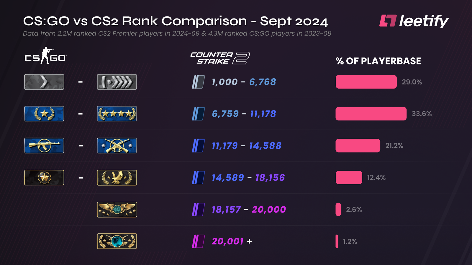 comparison rank.png