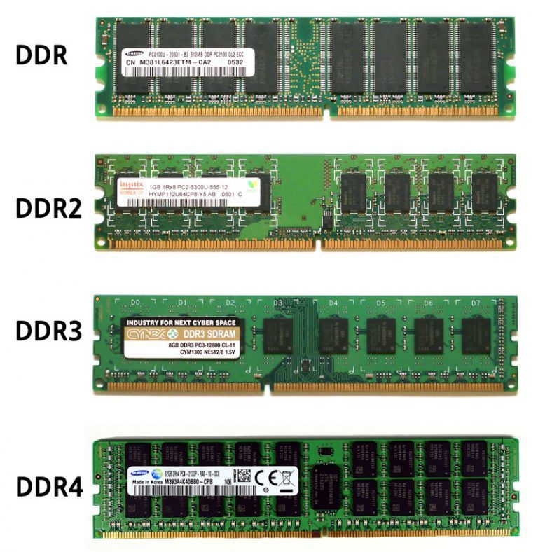 ddr-ddr2-ddr3-ddr4-768x788.jpg