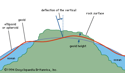Deflection-vertical-geoid-spheroid.gif