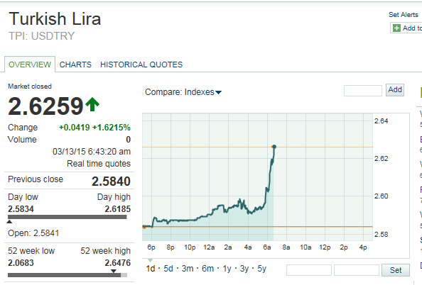 doların yükselişi.png