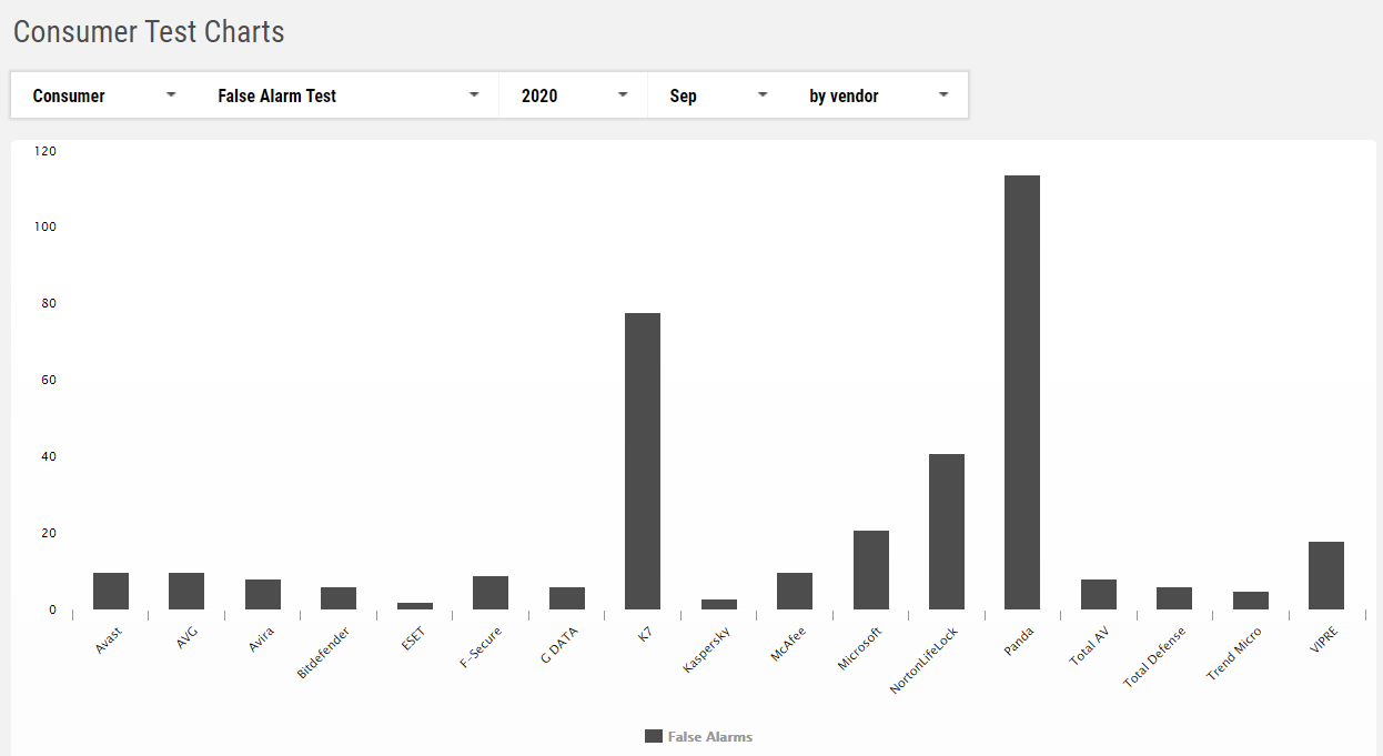 false alarm test.png