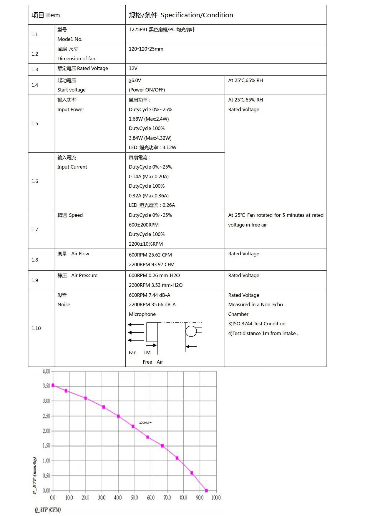 fan spec for Permafrost series.jpg